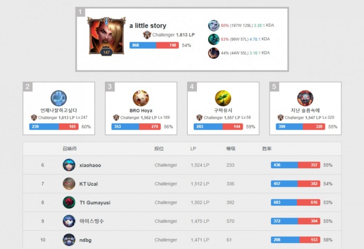 的惊喜与遗 的惊喜与遗