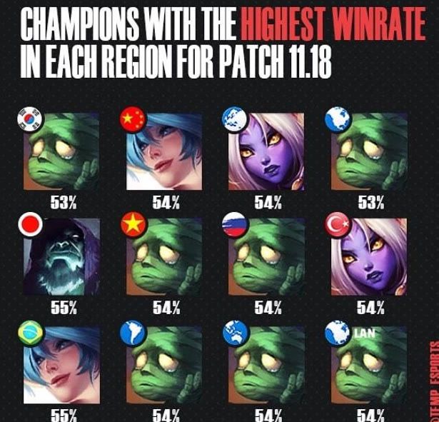 普尔的投射 普尔的投射